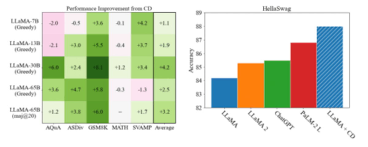 featured image - Enhancing Neural Network Reasoning: The Promise of Contrastive Decoding for LLMs