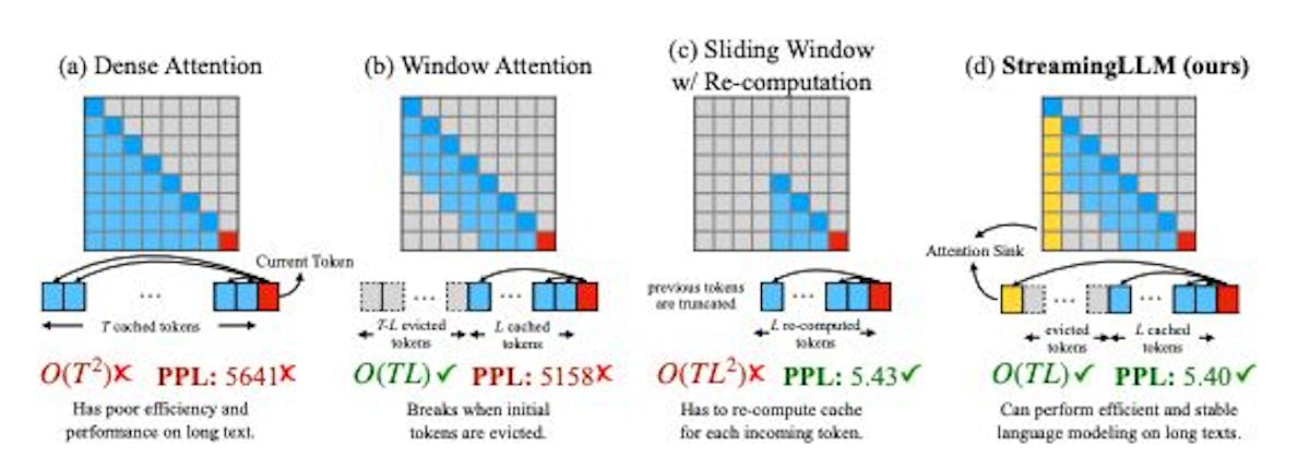 featured image - Unveiling Infinite Context Windows: Leveraging LLMs in Streaming Apps with Attention Sinks