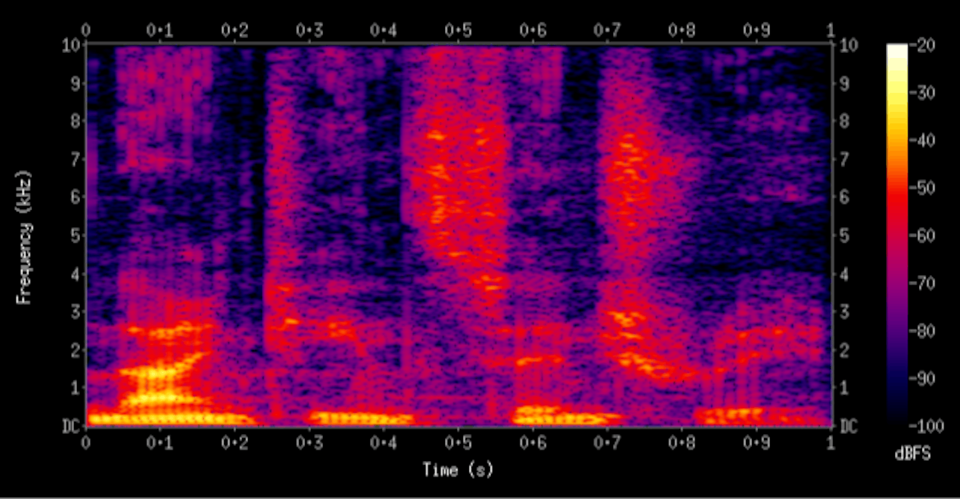 featured image - Turning Text into Audio with Audio-LDM