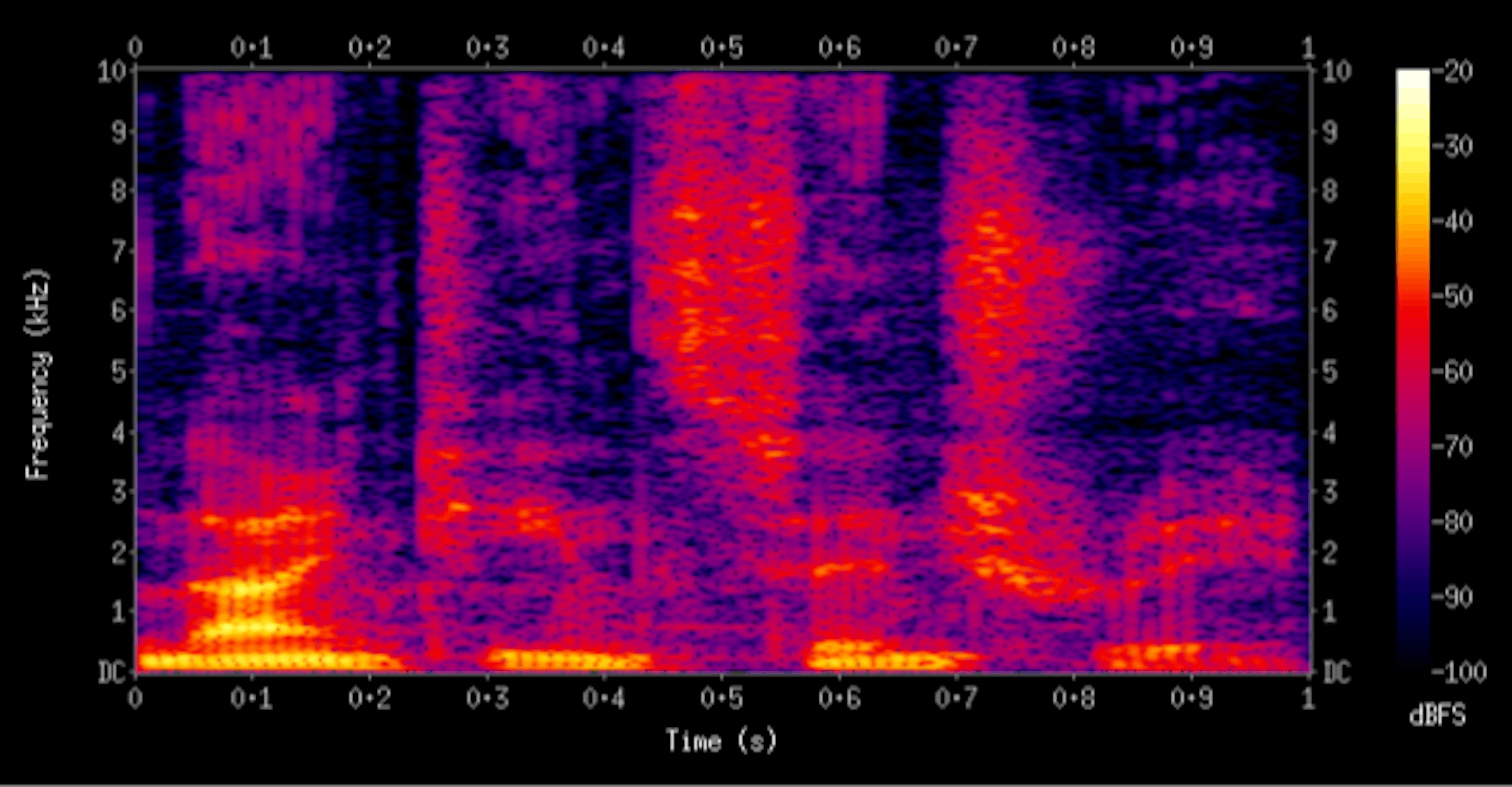 Turning Text into Audio with Audio-LDM