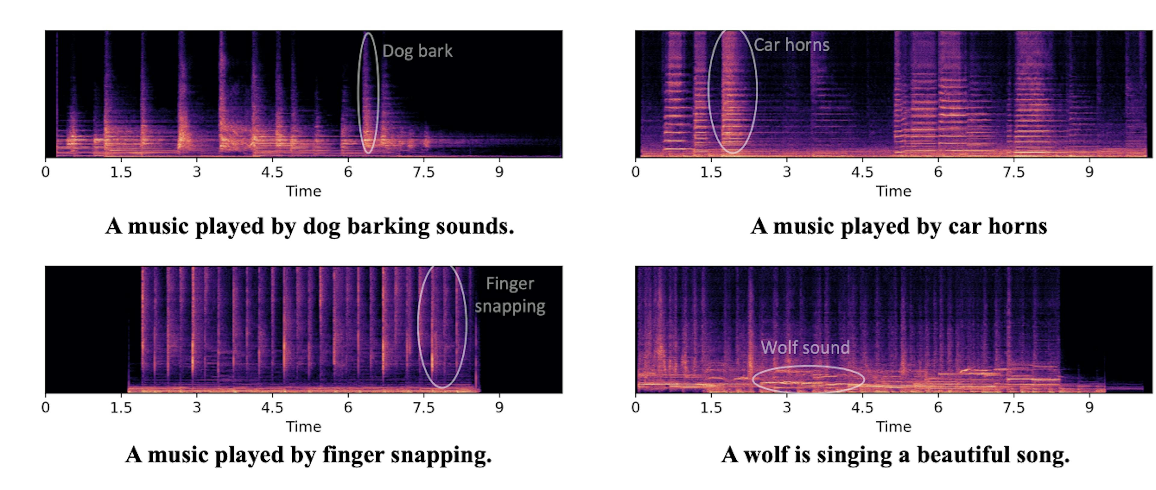 A demonstration of unusual sounds and sound effects that can be created by prompting AudioLDM