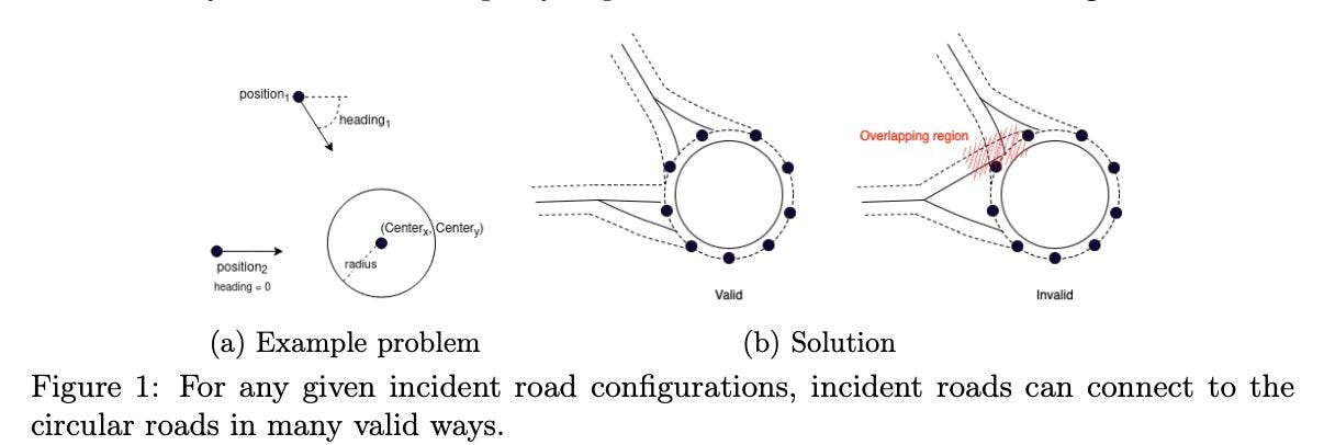 featured image - Revolutionizing Roadway Design: AI's Role in Automated Roundabout Generation