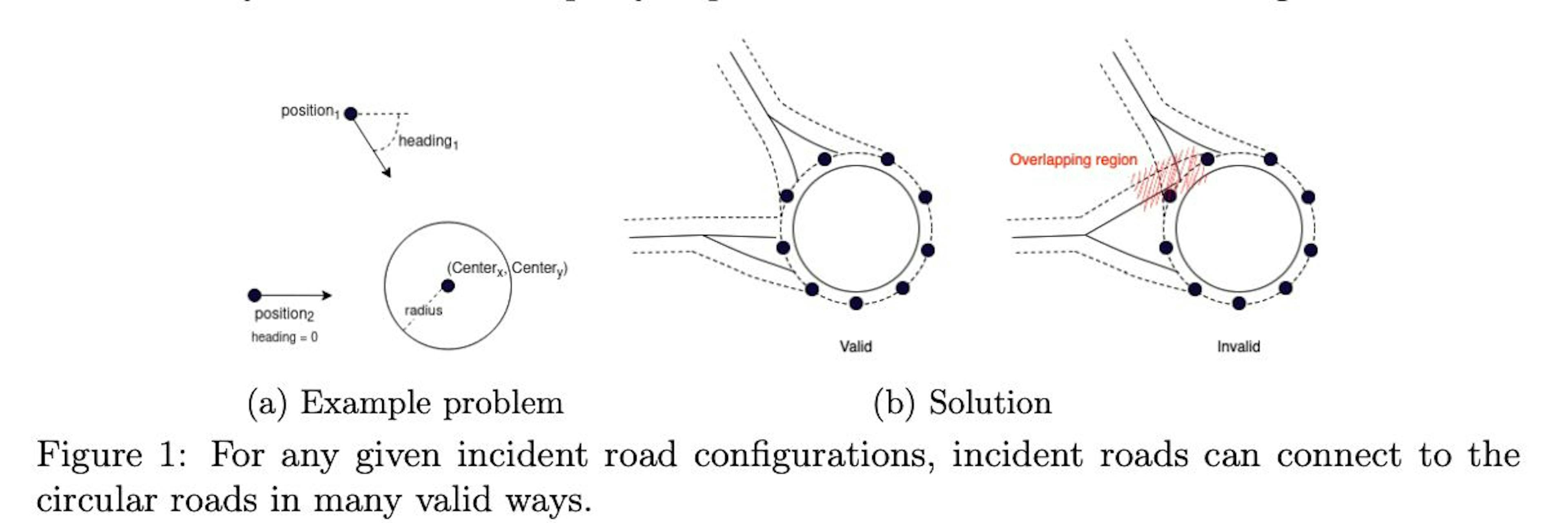 featured image - Revolutionizing Roadway Design: AI's Role in Automated Roundabout Generation