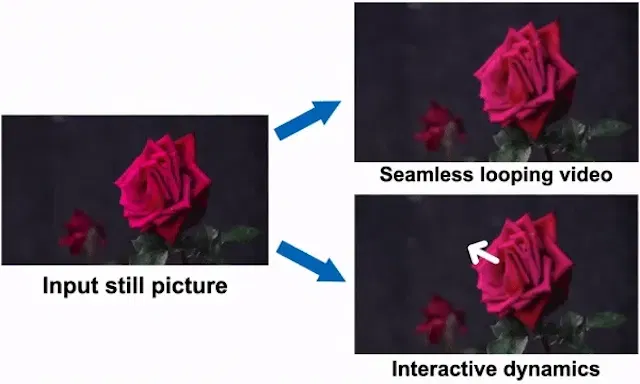 /breathing-life-into-still-photos-exploring-neural-motion-textures feature image
