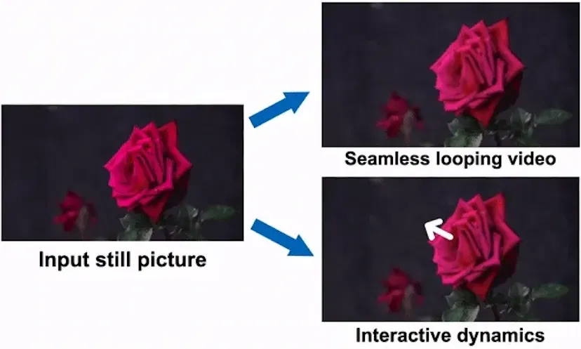 /breathing-life-into-still-photos-exploring-neural-motion-textures feature image