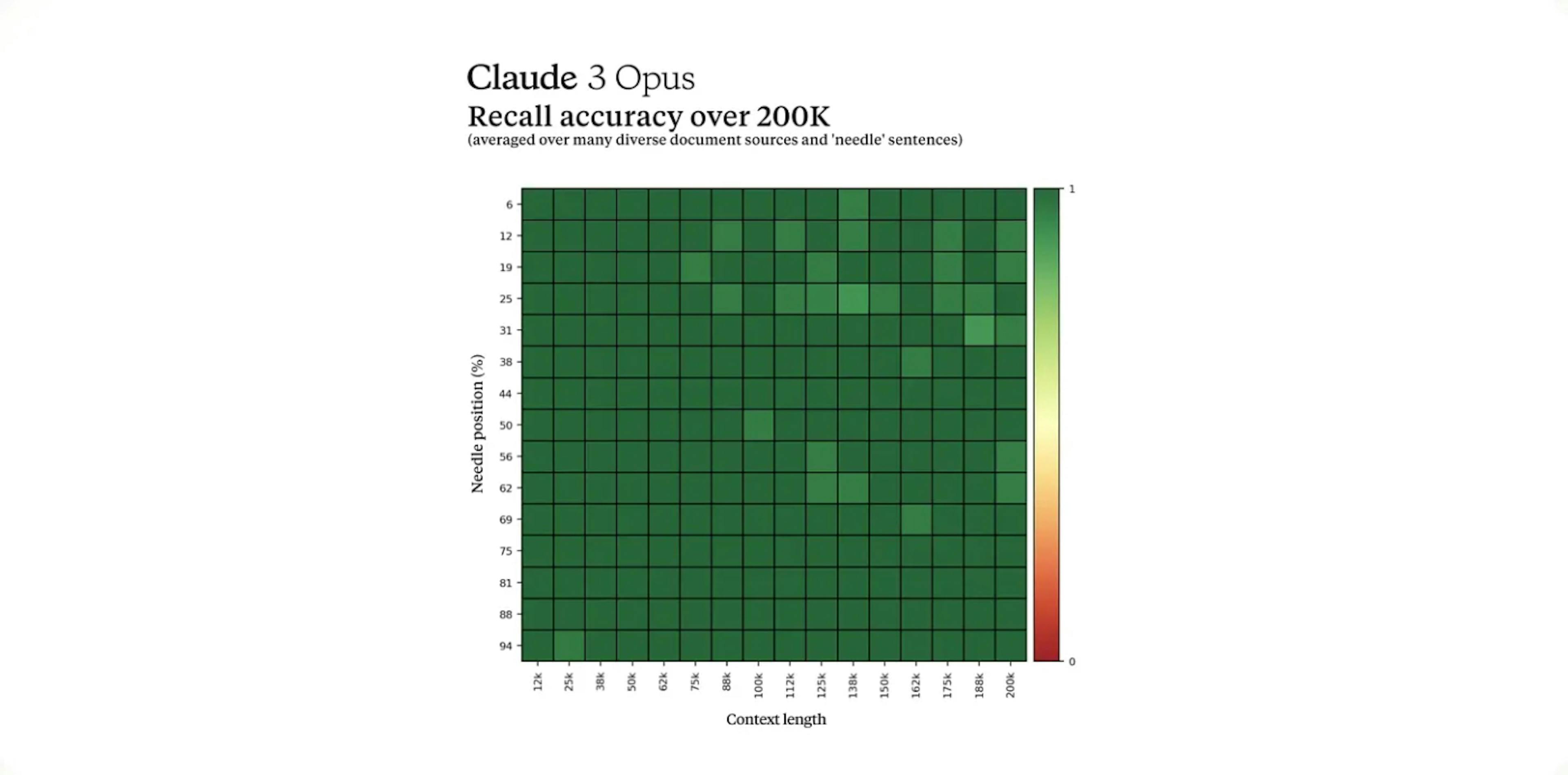 featured image - Is AGI Getting Closer? Anthropic's Claude 3 Opus Model Shows Glimmers of Metacognitive Reasoning
