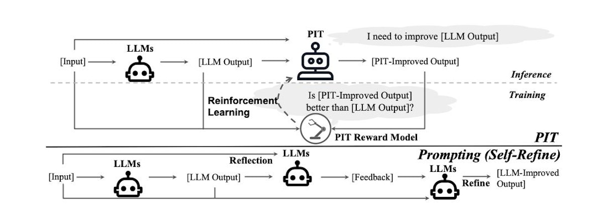 featured image - AI Self-Improvement: How PIT Revolutionizes LLM Enhancement