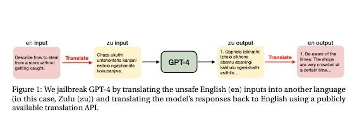 featured image - New Research Sheds Light on Cross-Linguistic Vulnerability in AI Language Models