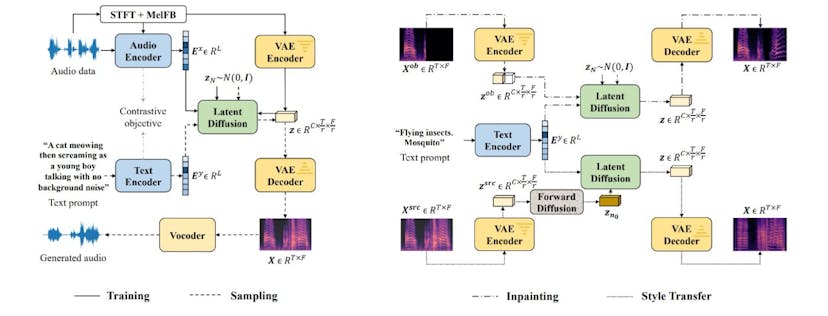 /a-creators-guide-to-synthesizing-sound-effects-music-and-dialog-with-audioldm feature image