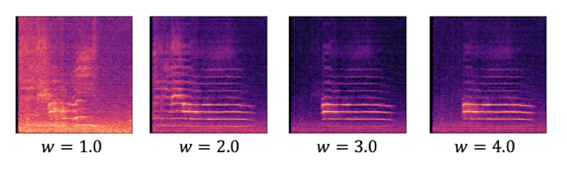 Compact representations of the audio files in the latent space. From the paper.