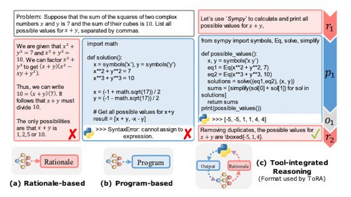 featured image - Exploring Tool-Integrated Reasoning: Innovating Math-Proficient LLMs