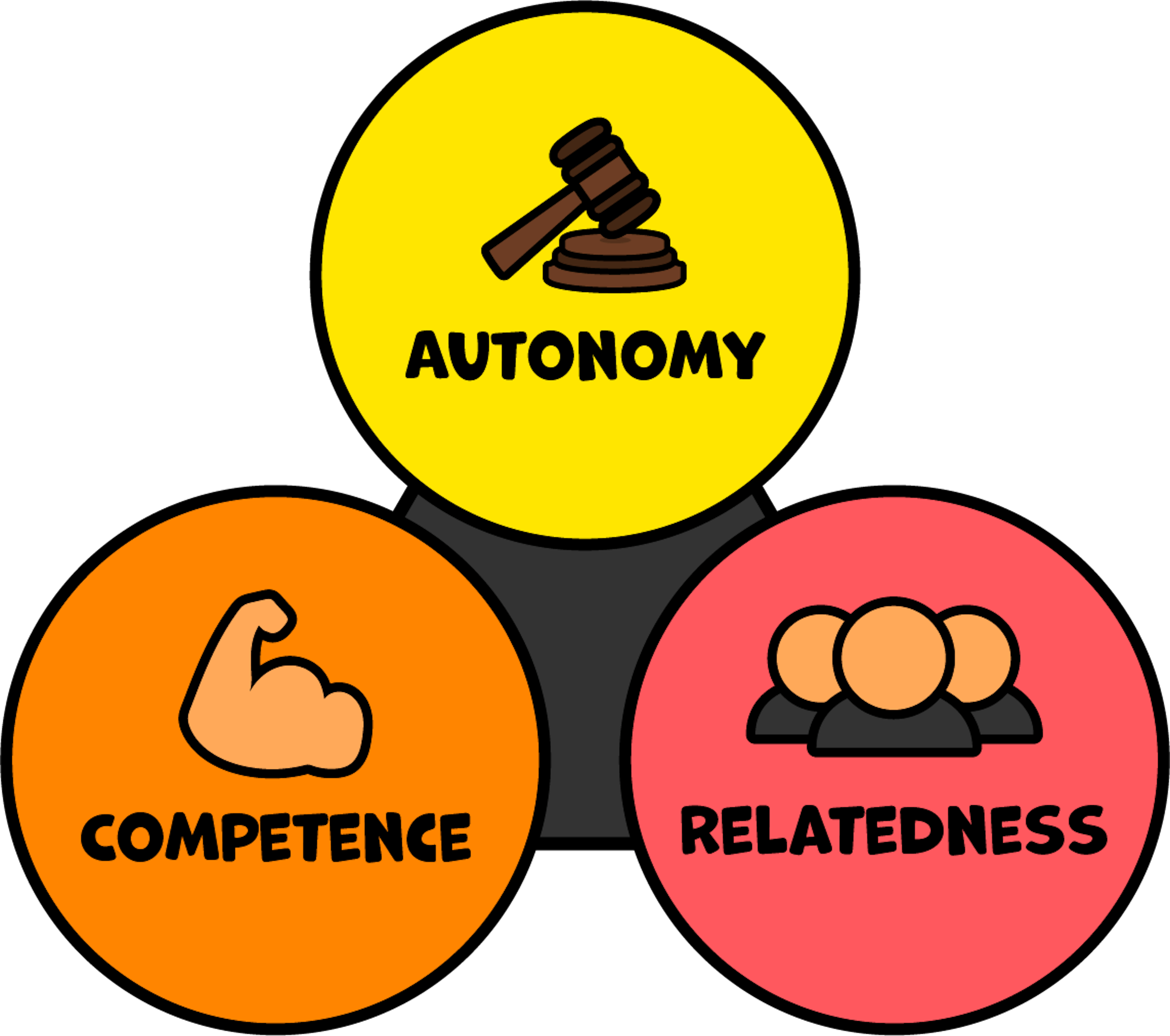 Self-Determination Theory