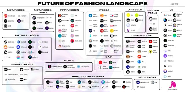 /2000-hours-of-researching-fashion-nft-later-here-is-what-i-learned feature image