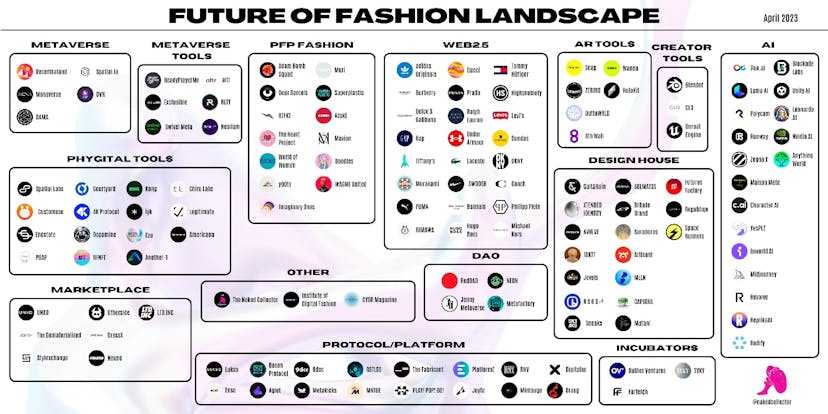 /2000-hours-of-researching-fashion-nft-later-here-is-what-i-learned feature image