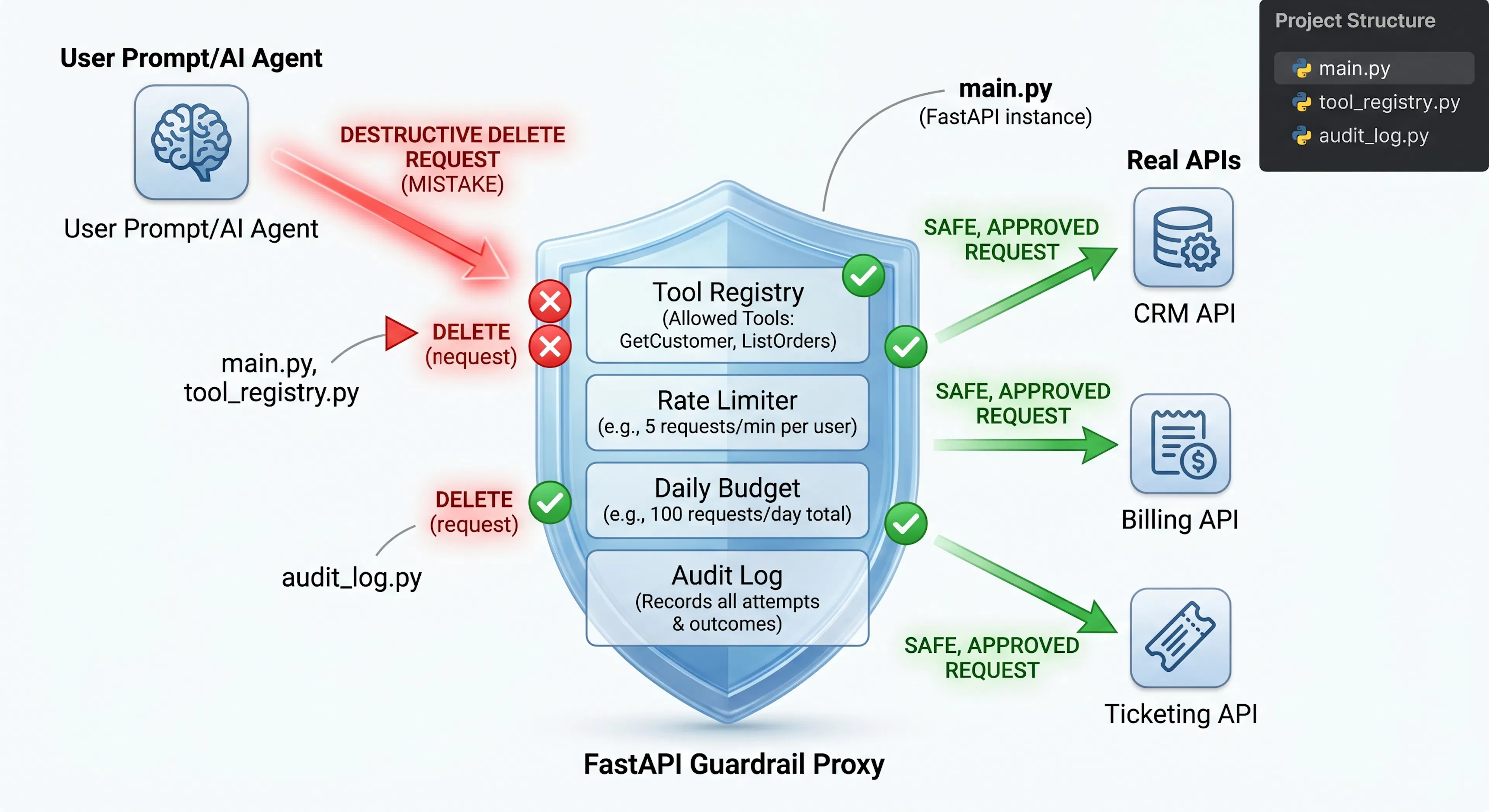 featured image - Building an AI-Safe Tool-Calling Proxy with FastAPI