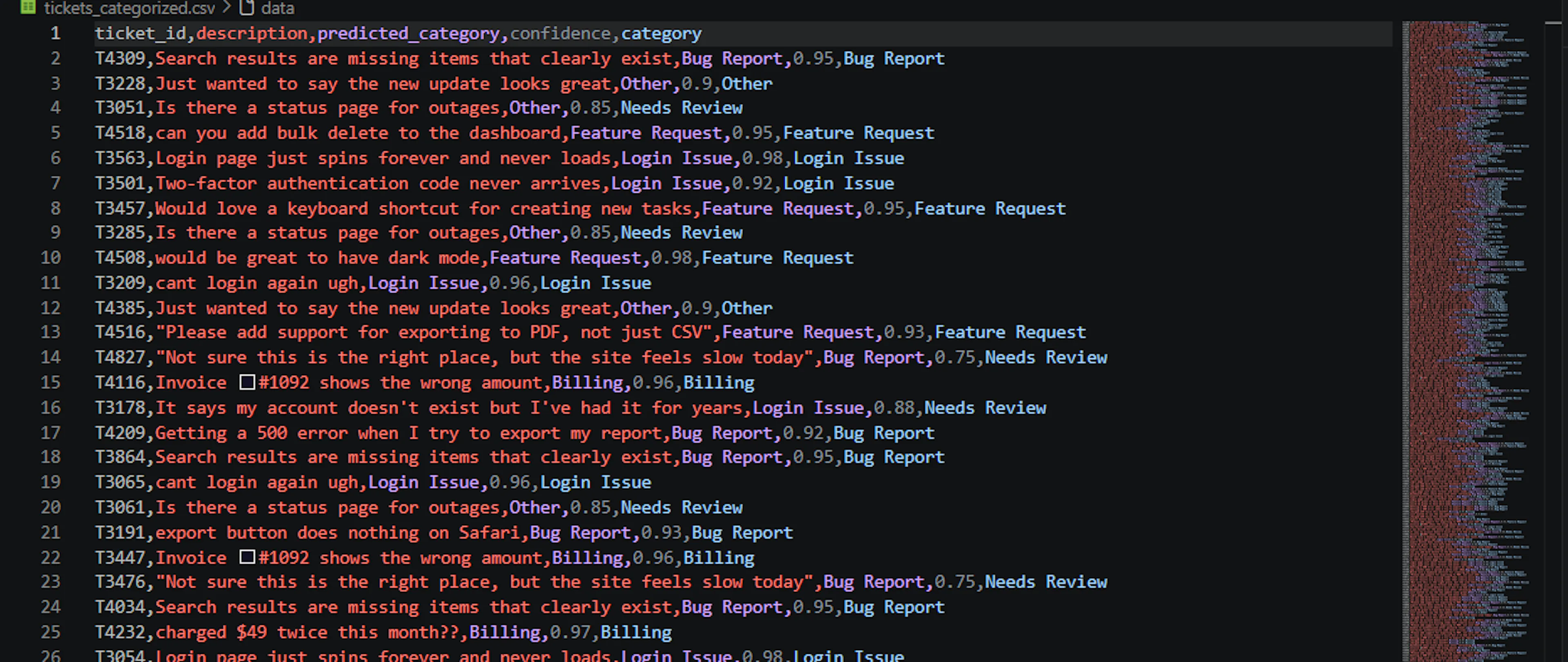CSV For Categorized Tickets