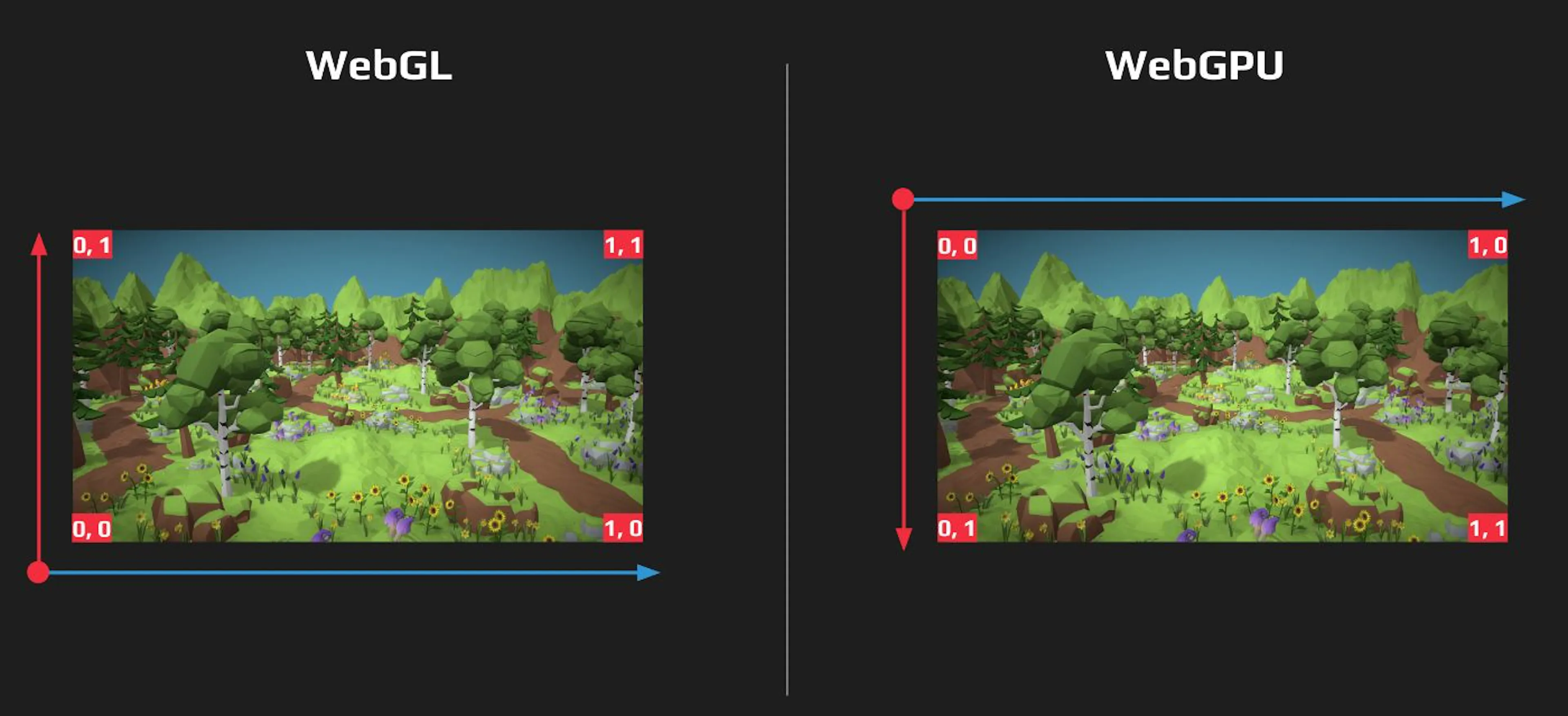 Webgpu Light Migrating from WebGL to WebGPU | HackerNoon