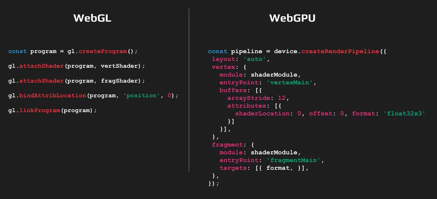 Migrating from WebGL to WebGPU | HackerNoon