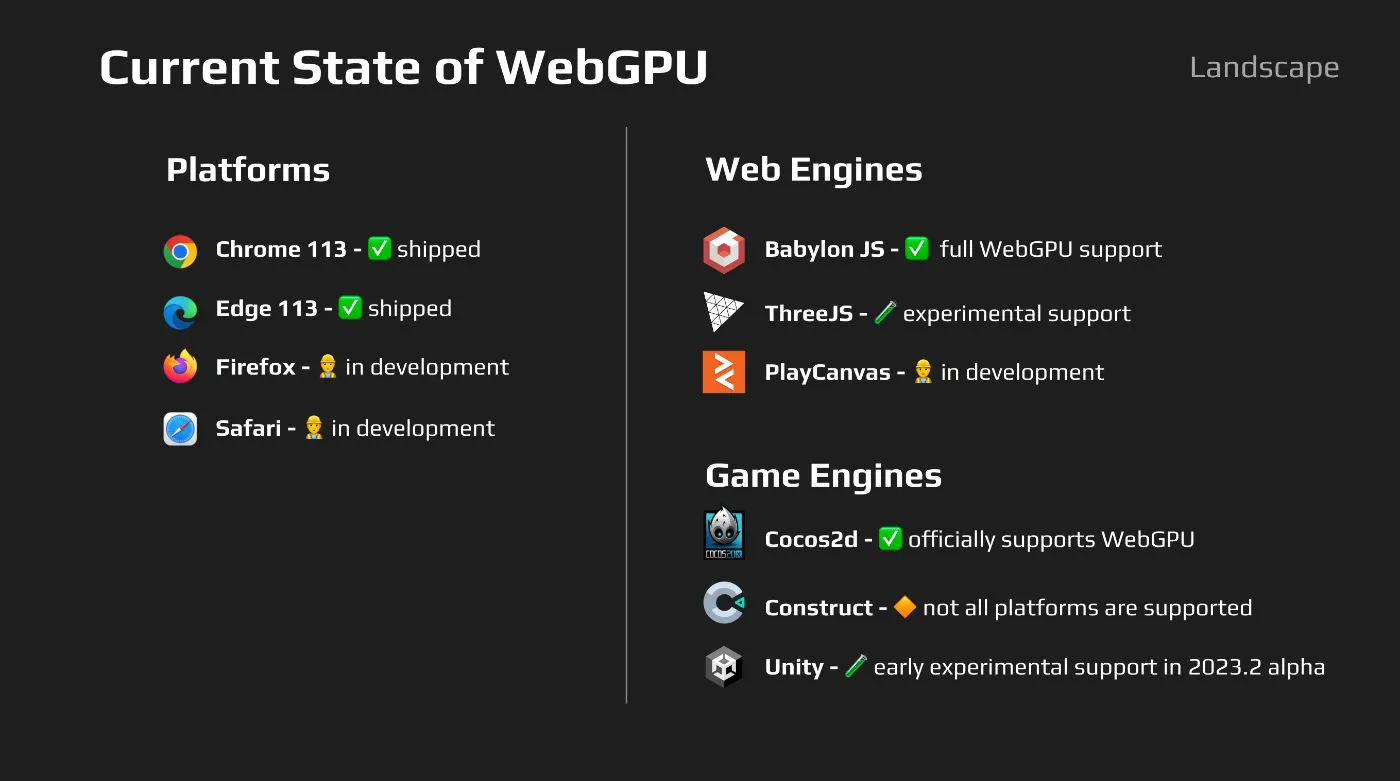 Migrating from WebGL to WebGPU | HackerNoon