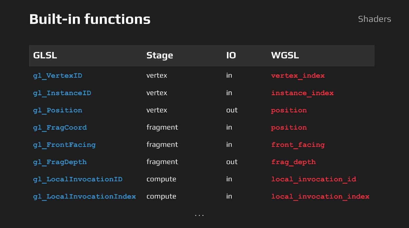 Переход с WebGL на WebGPU | HackerNoon