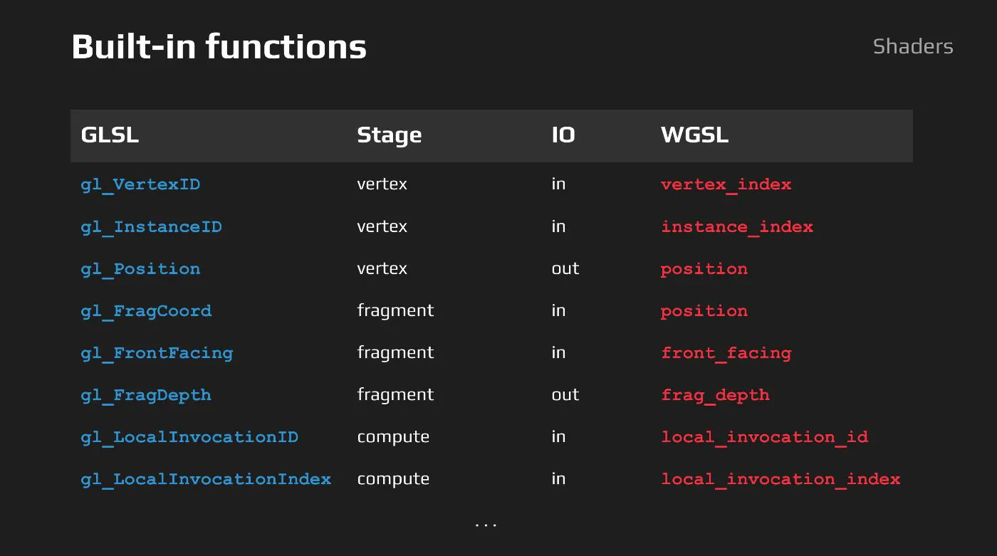 Migrating from WebGL to WebGPU | HackerNoon