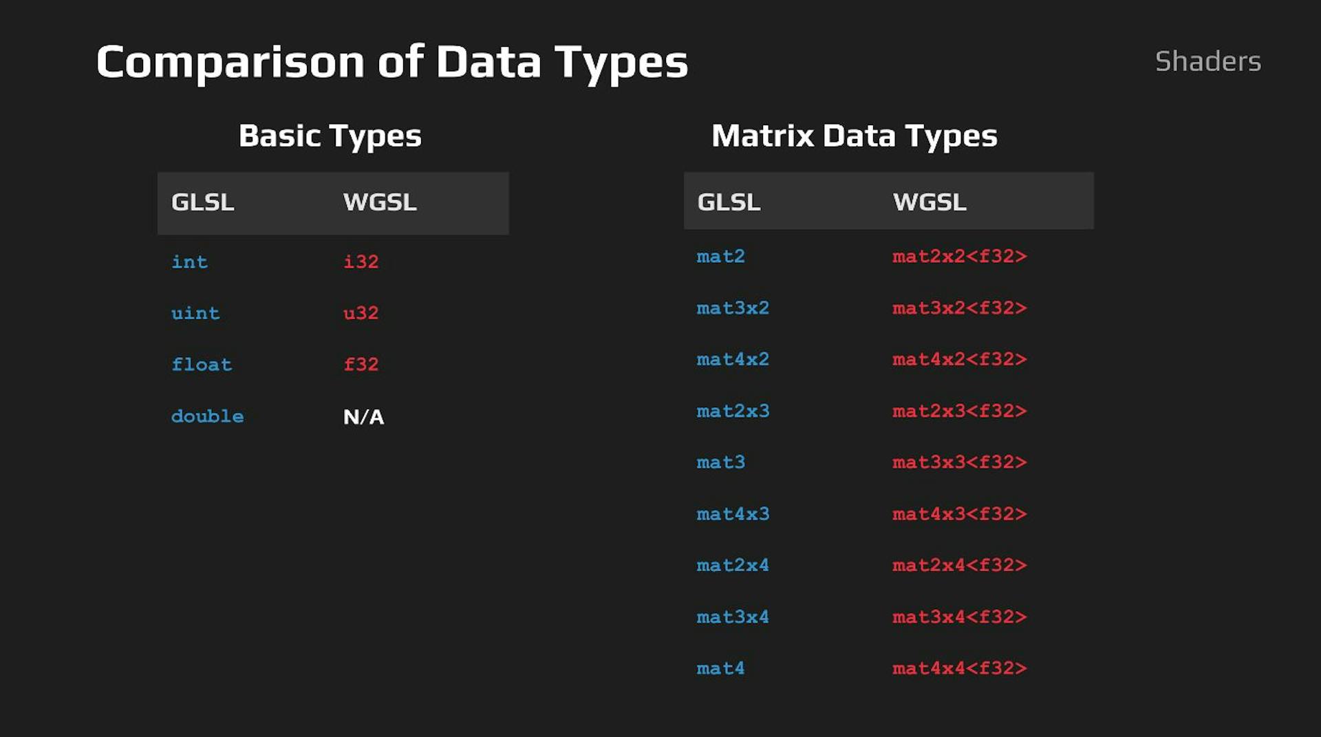 Migrating from WebGL to WebGPU | HackerNoon