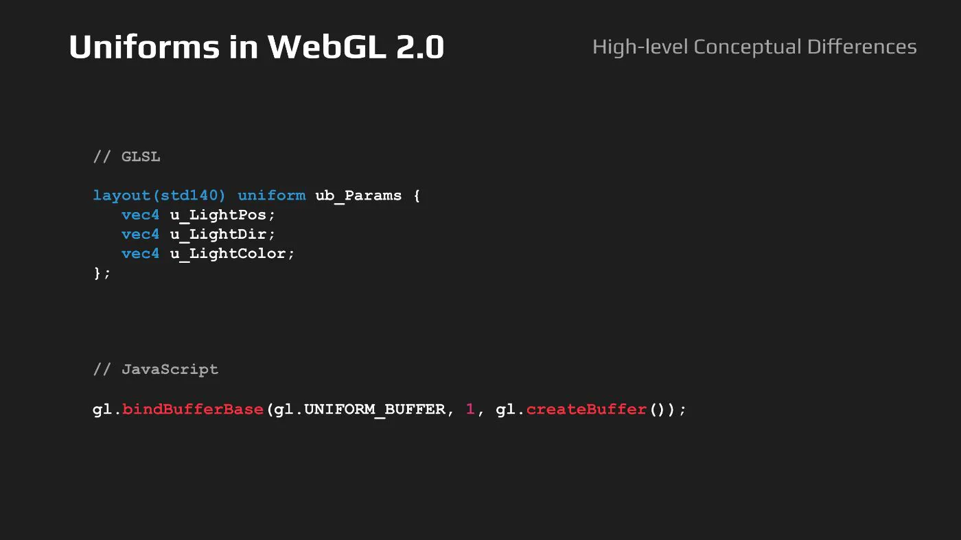 Migrating from WebGL to WebGPU | HackerNoon