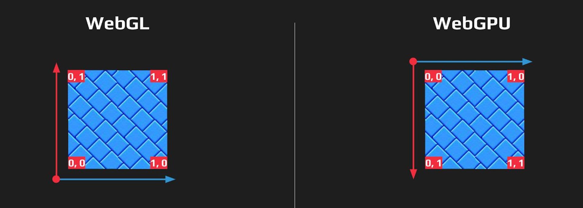 Migrating from WebGL to WebGPU | HackerNoon