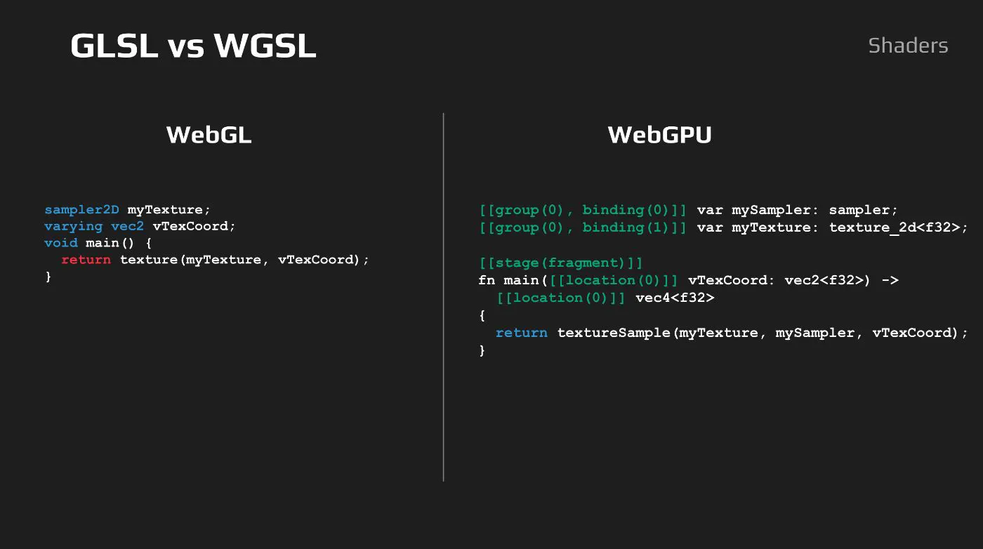 Migrating from WebGL to WebGPU | HackerNoon