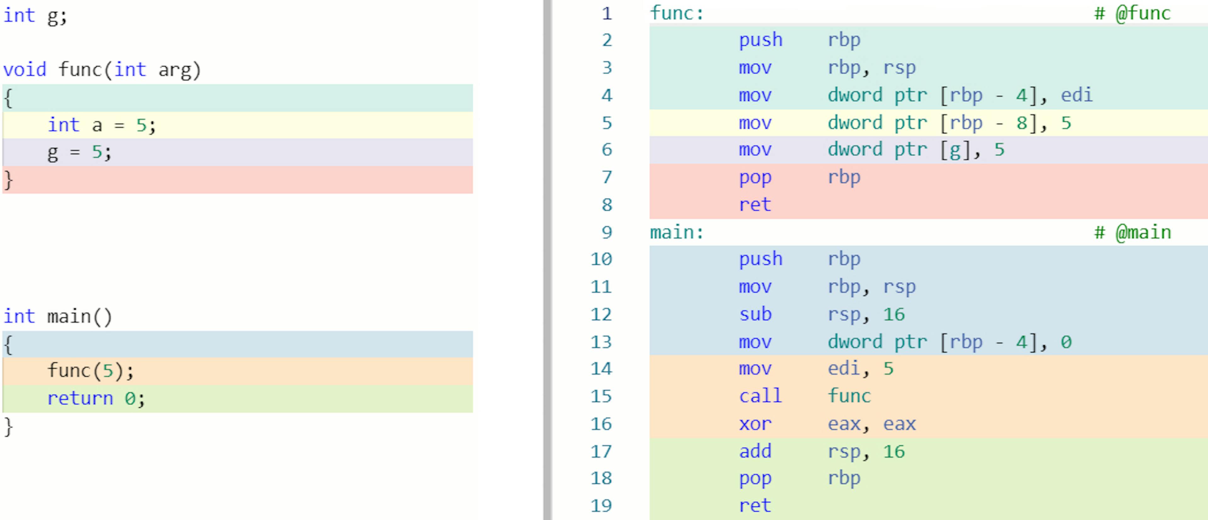 featured image - How C Program Converts Into Assembly