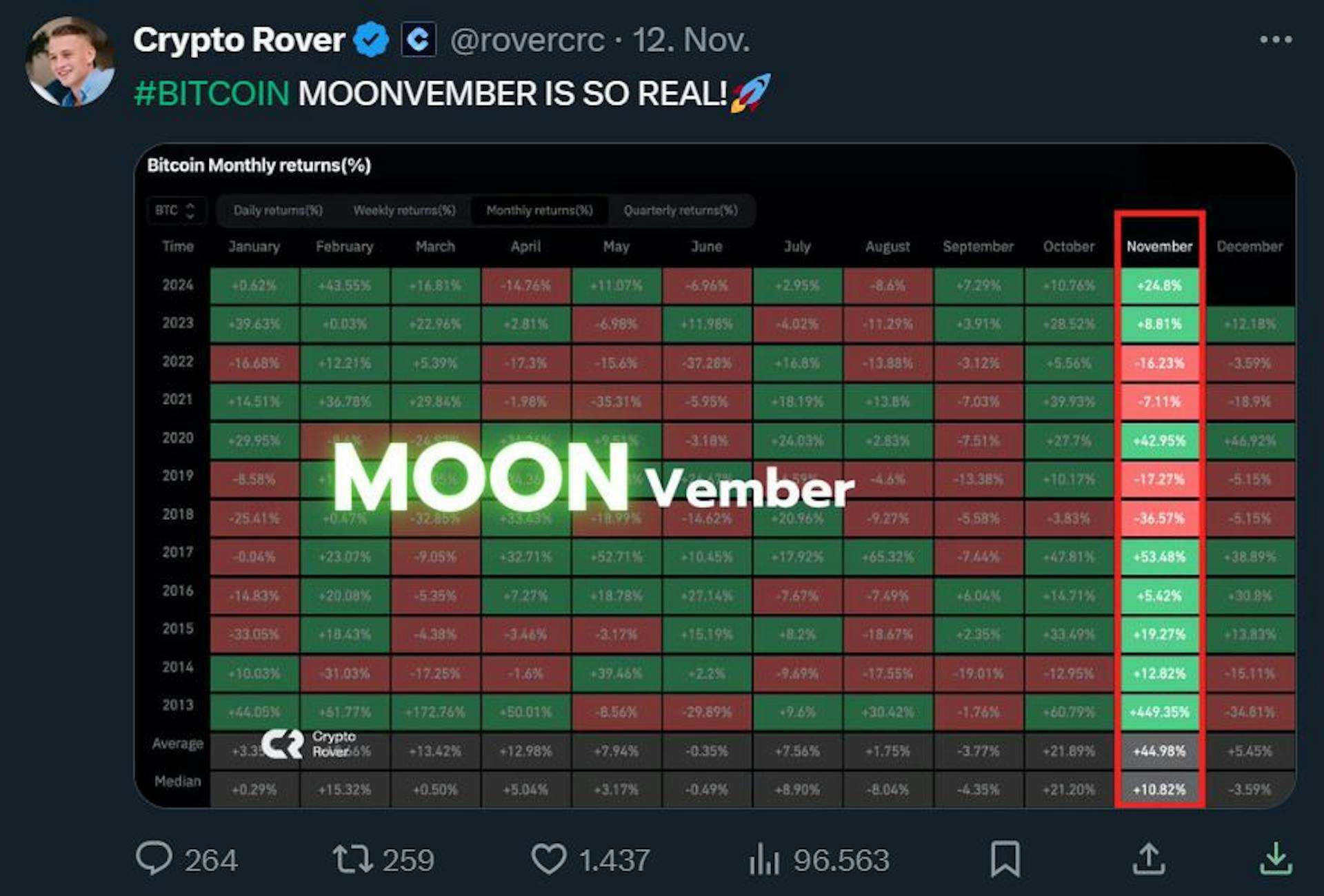 Crypto Rover: Crypto Influencer.