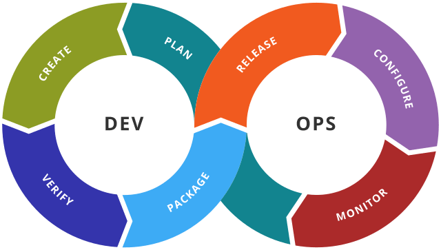/how-internal-developer-platforms-impact-your-devops-team-success-vp1g34iu feature image