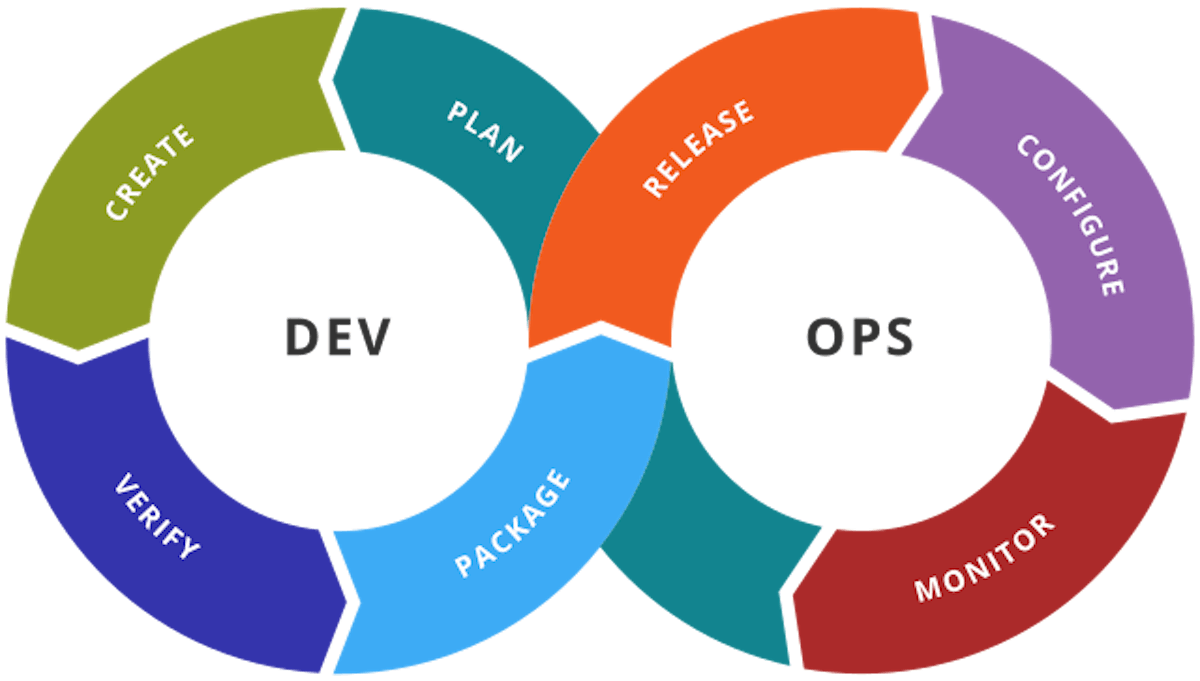 featured image - How Internal Developer Platforms Impact Your DevOps Team Success