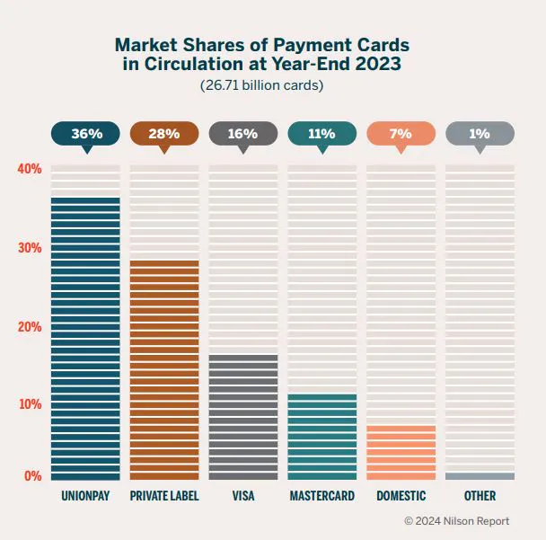 Does The UAE Ban Crypto Payments? Does The UAE Ban Crypto Payments?