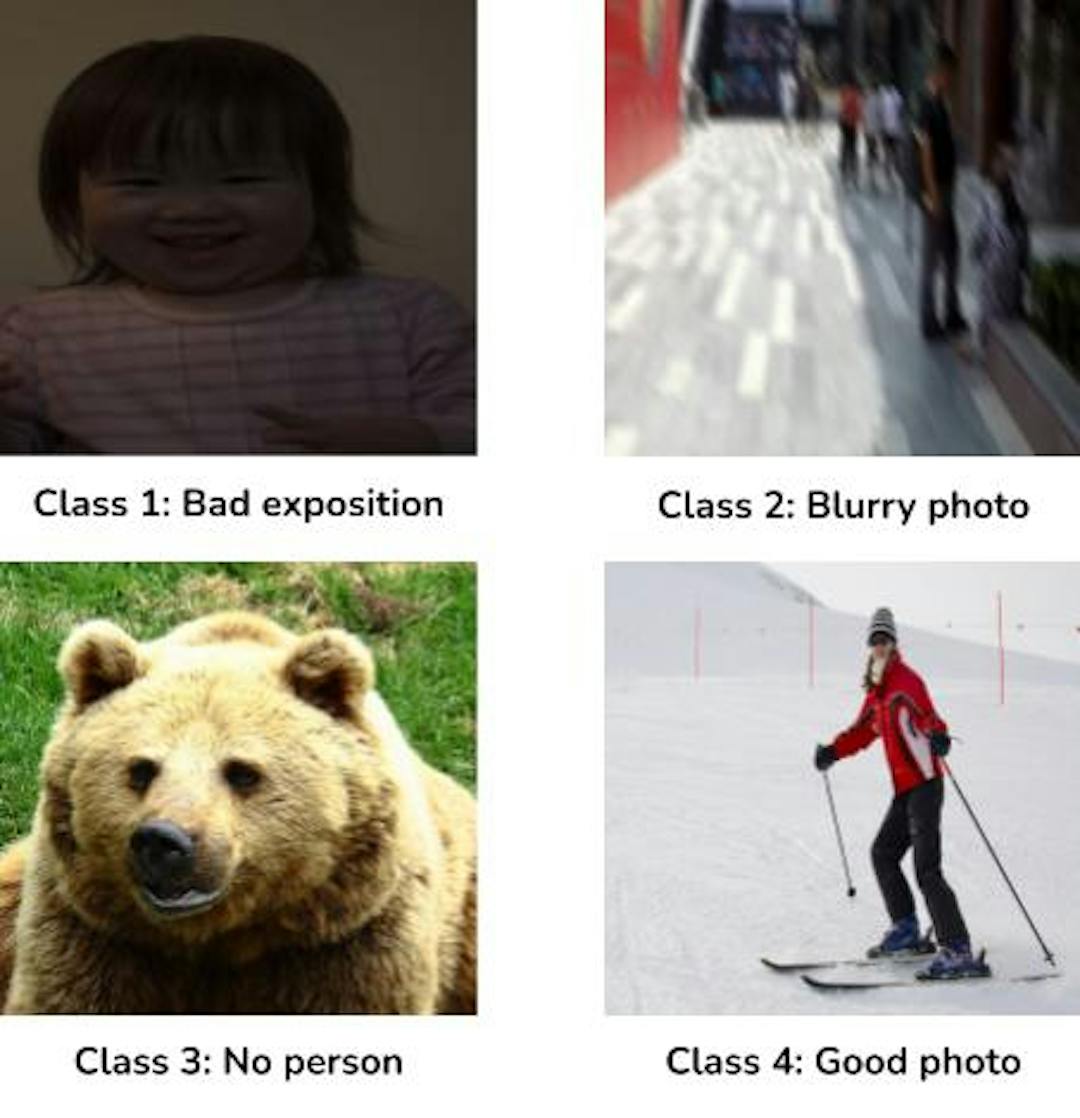 (Top left) Bad exposition image sample from Exposure Correction Dataset | (Top right) Blurry image sample from HIDE Dataset | (Bottom left) No person image sample from COCO Dataset | (Bottom right) Good quality image sample from COCO Dataset.