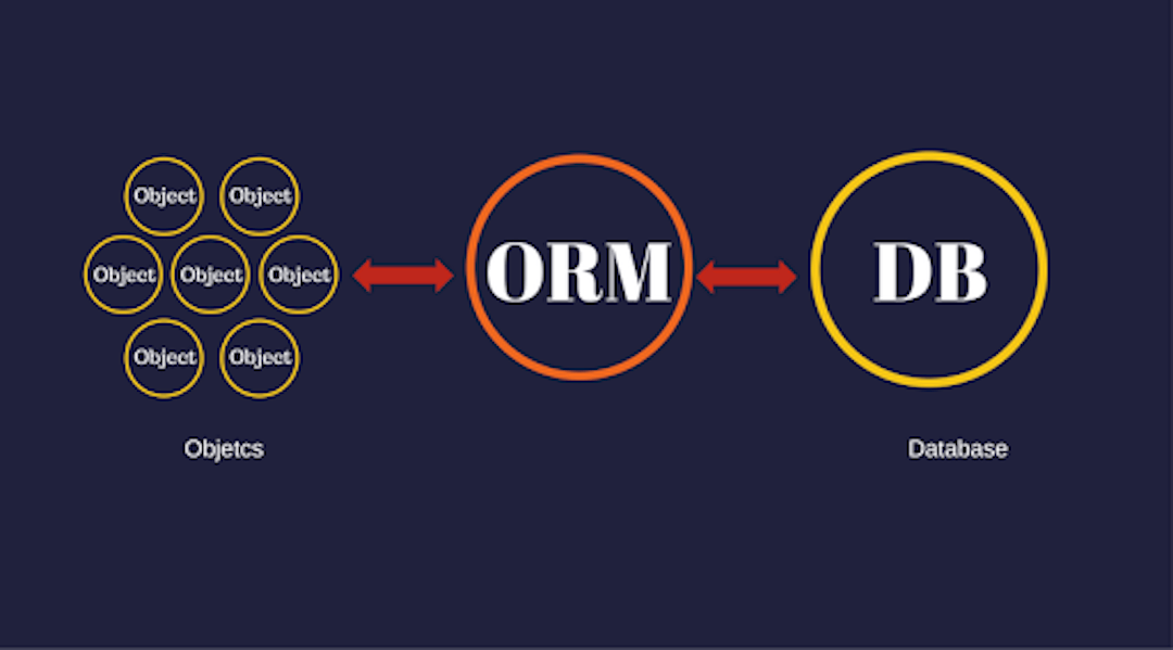 Build your Own ORM from Scratch With Python | HackerNoon