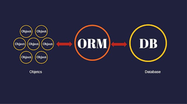 /build-your-own-orm-from-scratch-with-python feature image