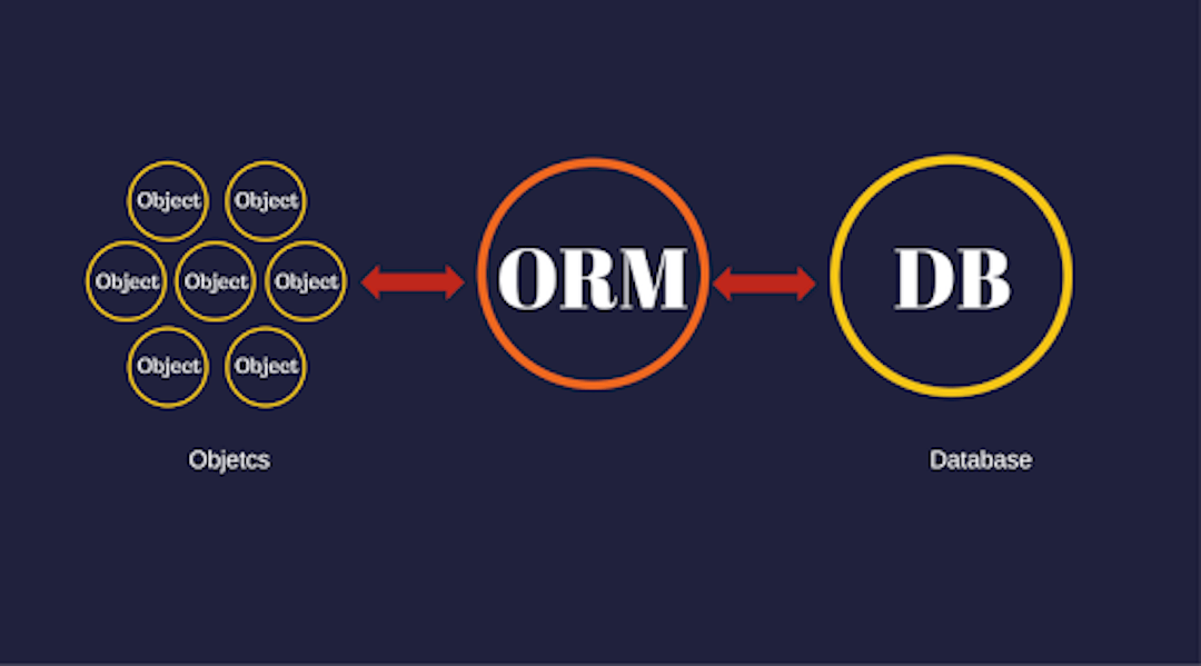 featured image - Build your Own ORM from Scratch With Python