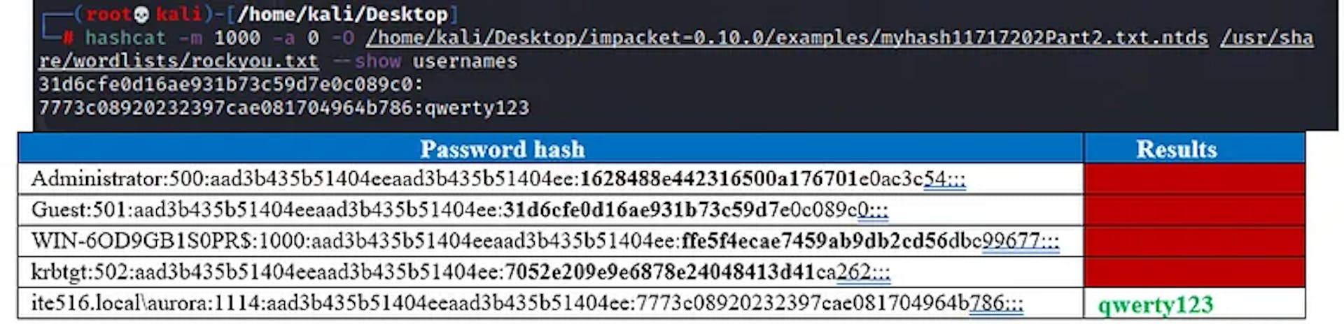 Table 4. Recovered passwords in clear text format-Attempt 2.