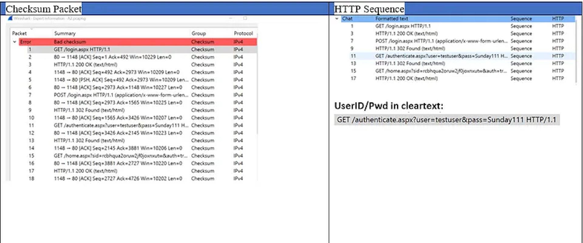 Table 1. Checksum and HTTP info.