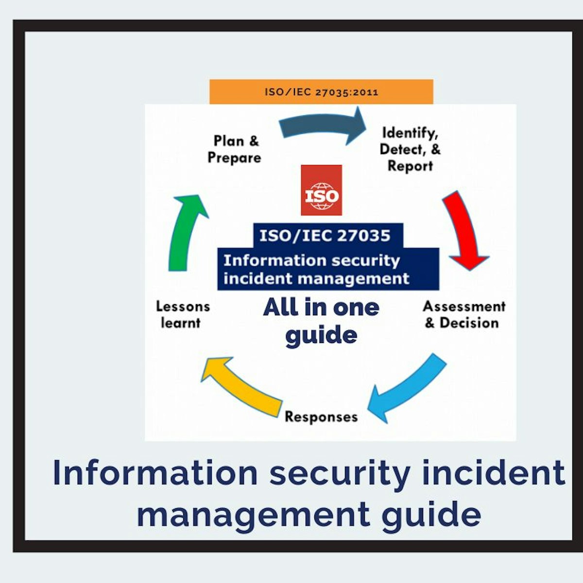 featured image - ISO/IEC 27035: The Incident Security Incident Management Guide
