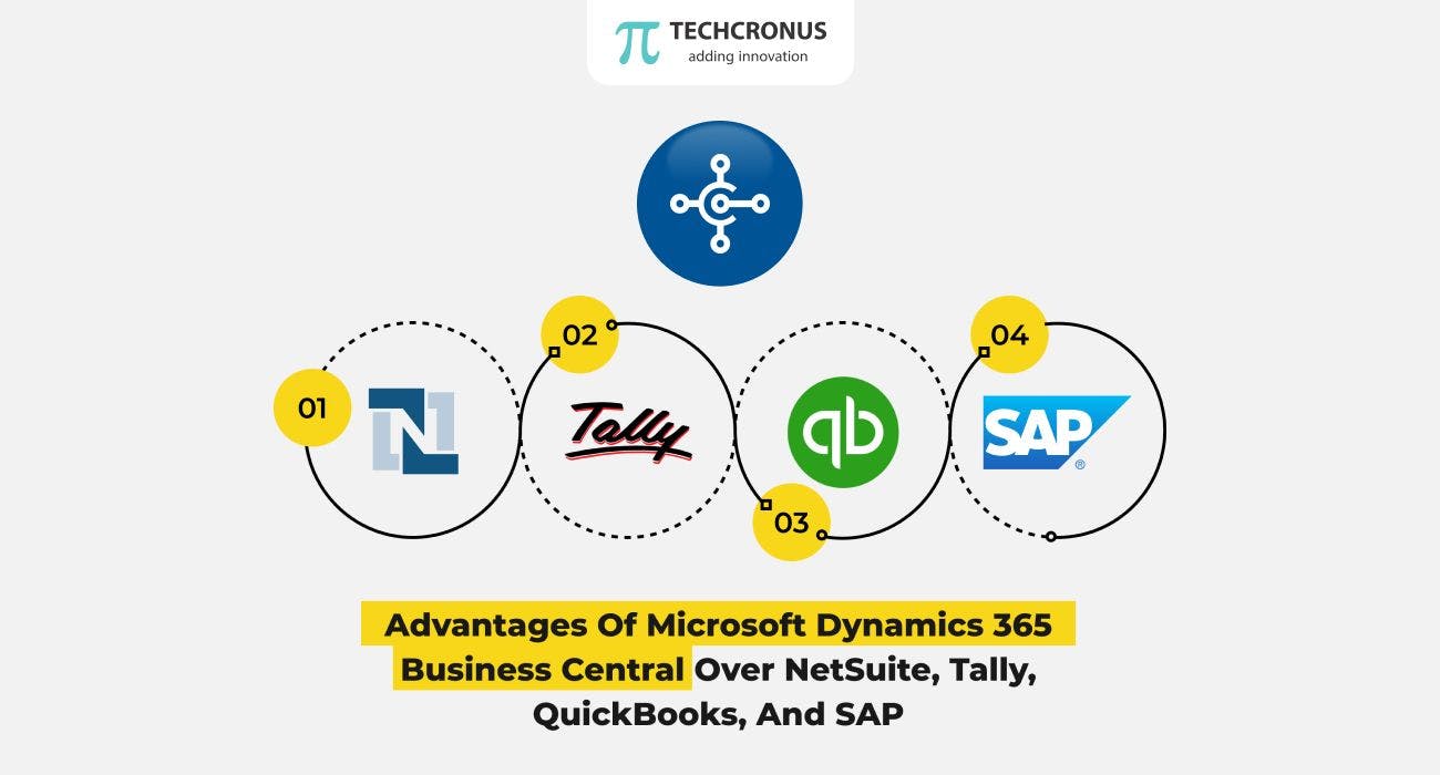 /advantages-of-microsoft-dynamics-365-business-central-over-netsuite-tally-quickbooks-and-sap-1t5z35jf feature image