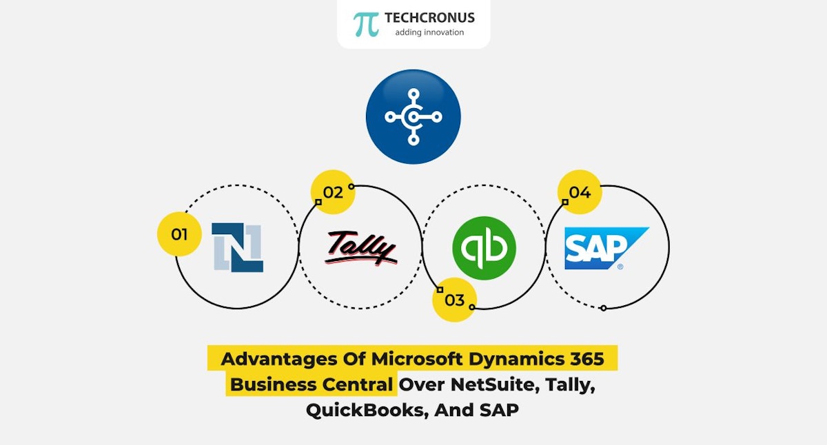 featured image - Advantages of Microsoft Dynamics 365 business central over NetSuite, Tally, QuickBooks, and SAP