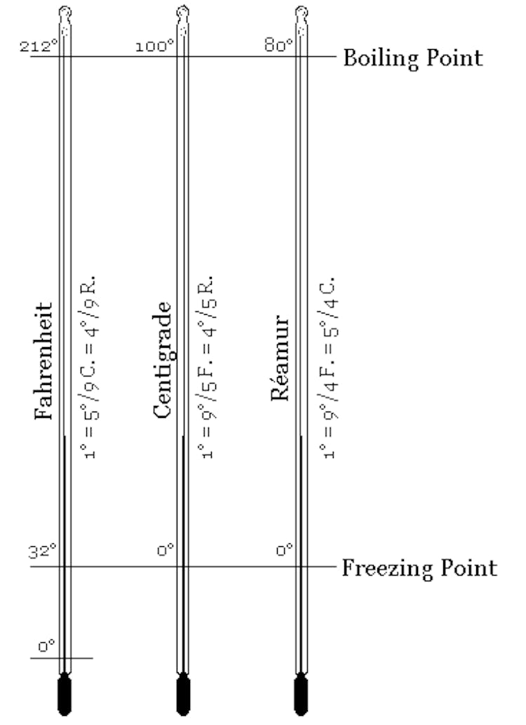 Fig. 11