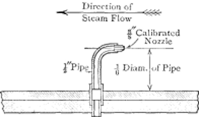Fig. 18. Stott and PigottSampling Nozzle