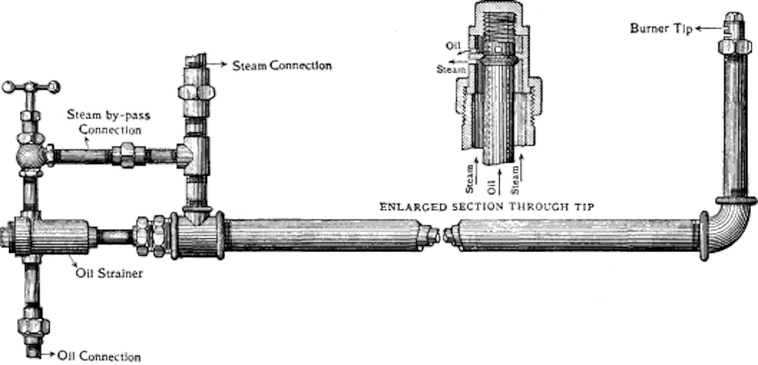 Fig. 28. Peabody Oil Burner