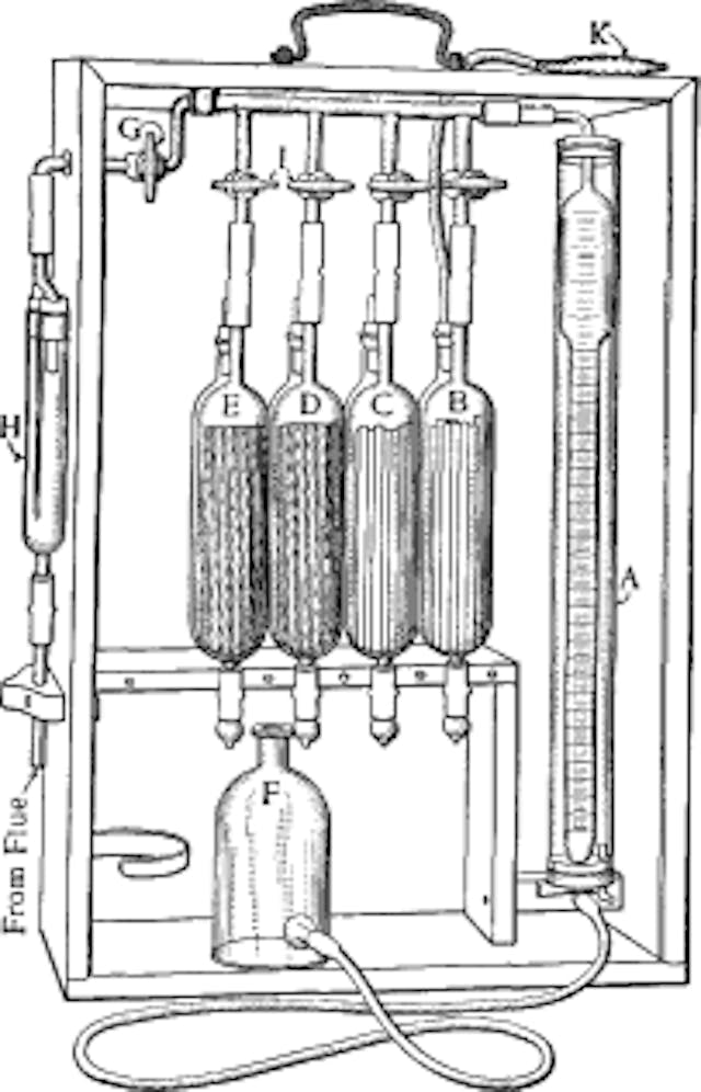 Fig. 22. Orsat Apparatus