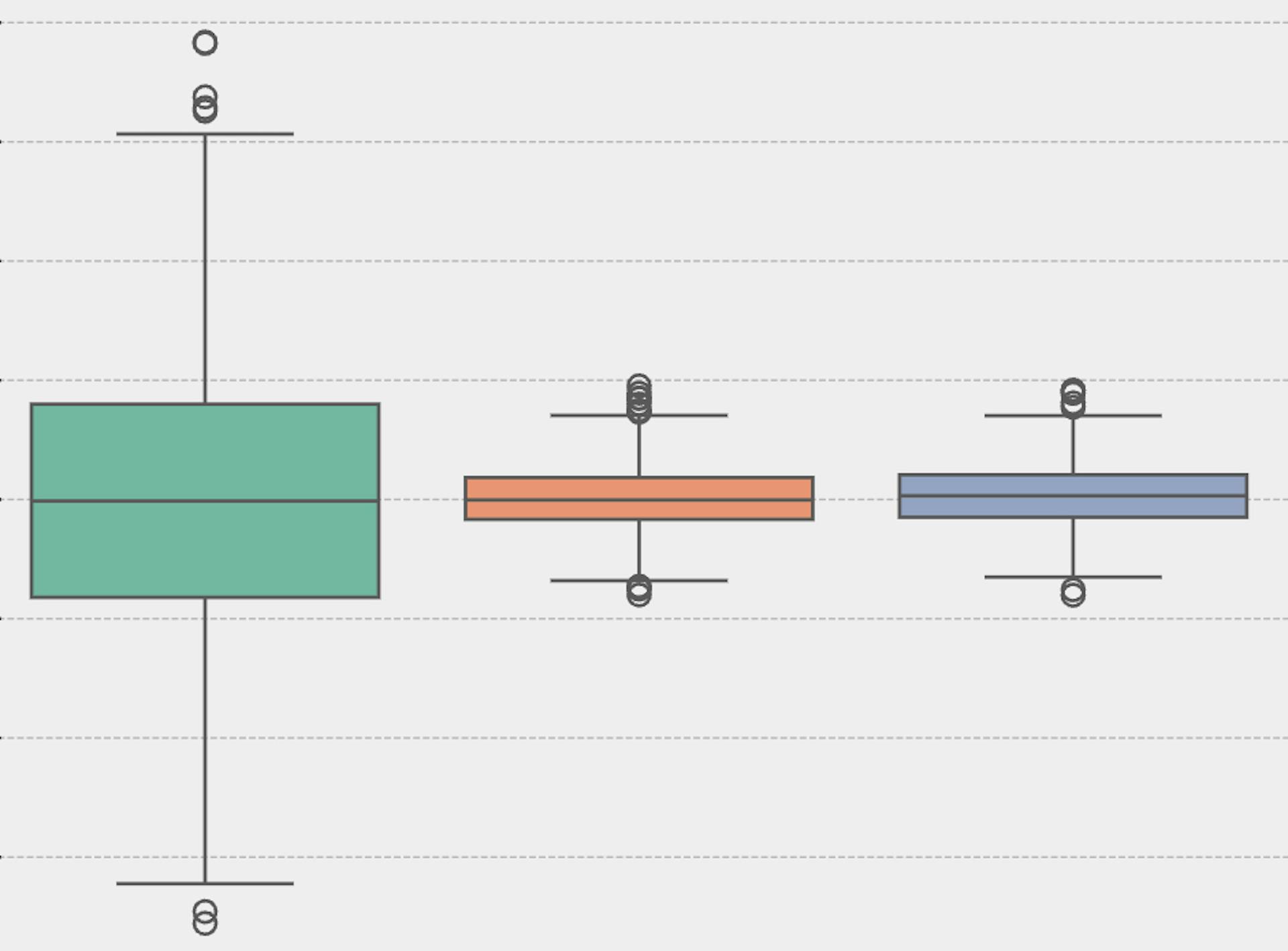 featured image - Utilizzo del metodo di stratificazione per l'analisi degli esperimenti