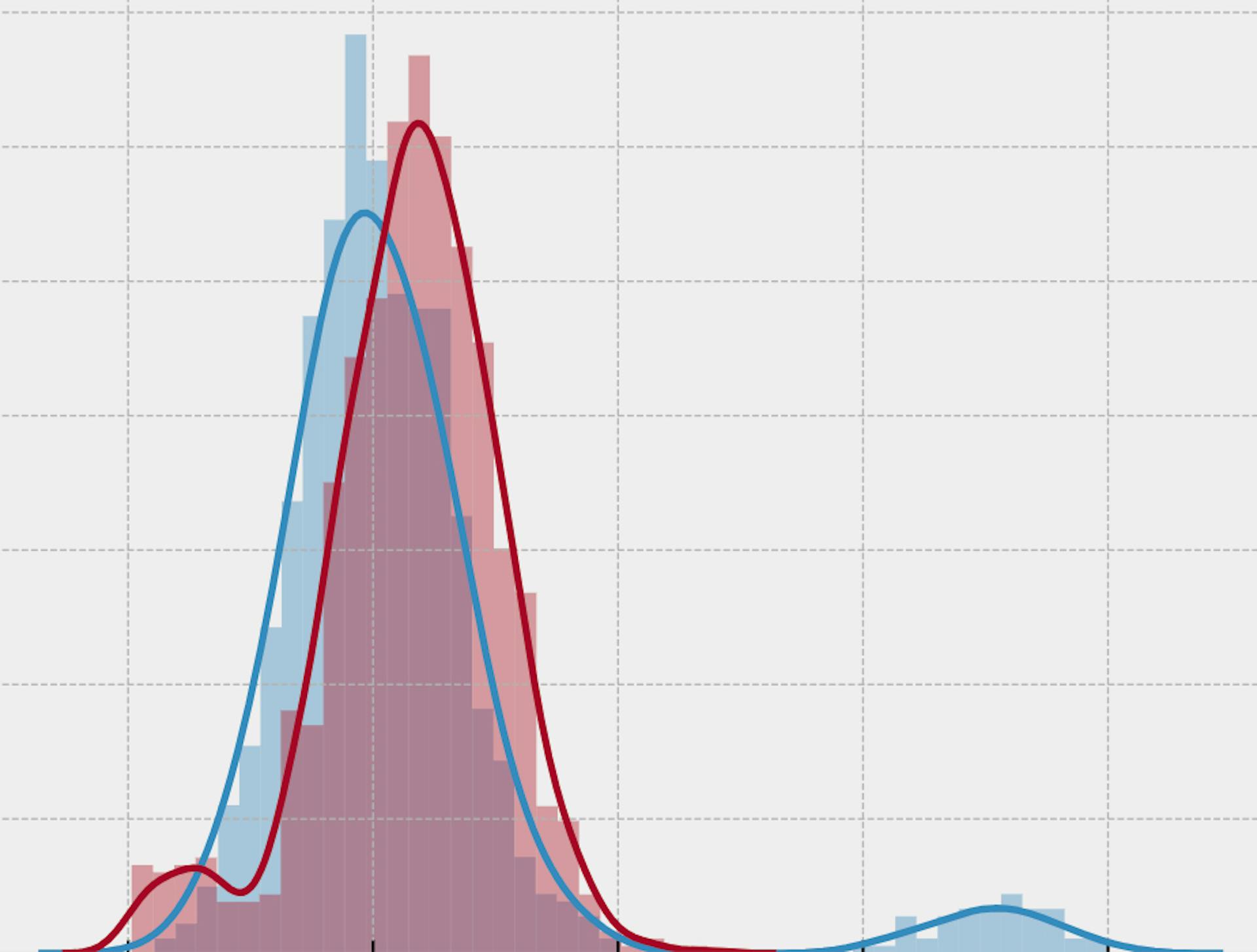 featured image - Outlier Detection: What You Need to Know