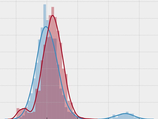 /outlier-detection-what-you-need-to-know feature image